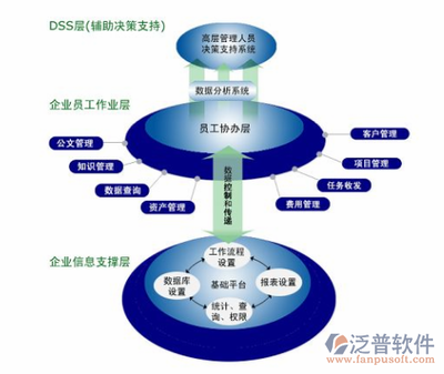 中小企業OA系統中的企業資產管理解決方案 驅動高效運營與數字化轉型