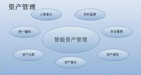 全新一代智慧固定資產(chǎn)管理系統(tǒng) 開啟企業(yè)資產(chǎn)管理新紀(jì)元